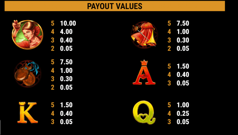 books-and-bulls-paytable