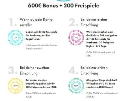 Bonus Mit Startguthaben Dunder