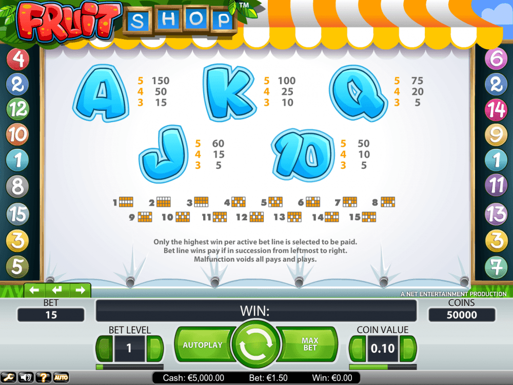 Fruit Shop gewinntabelle